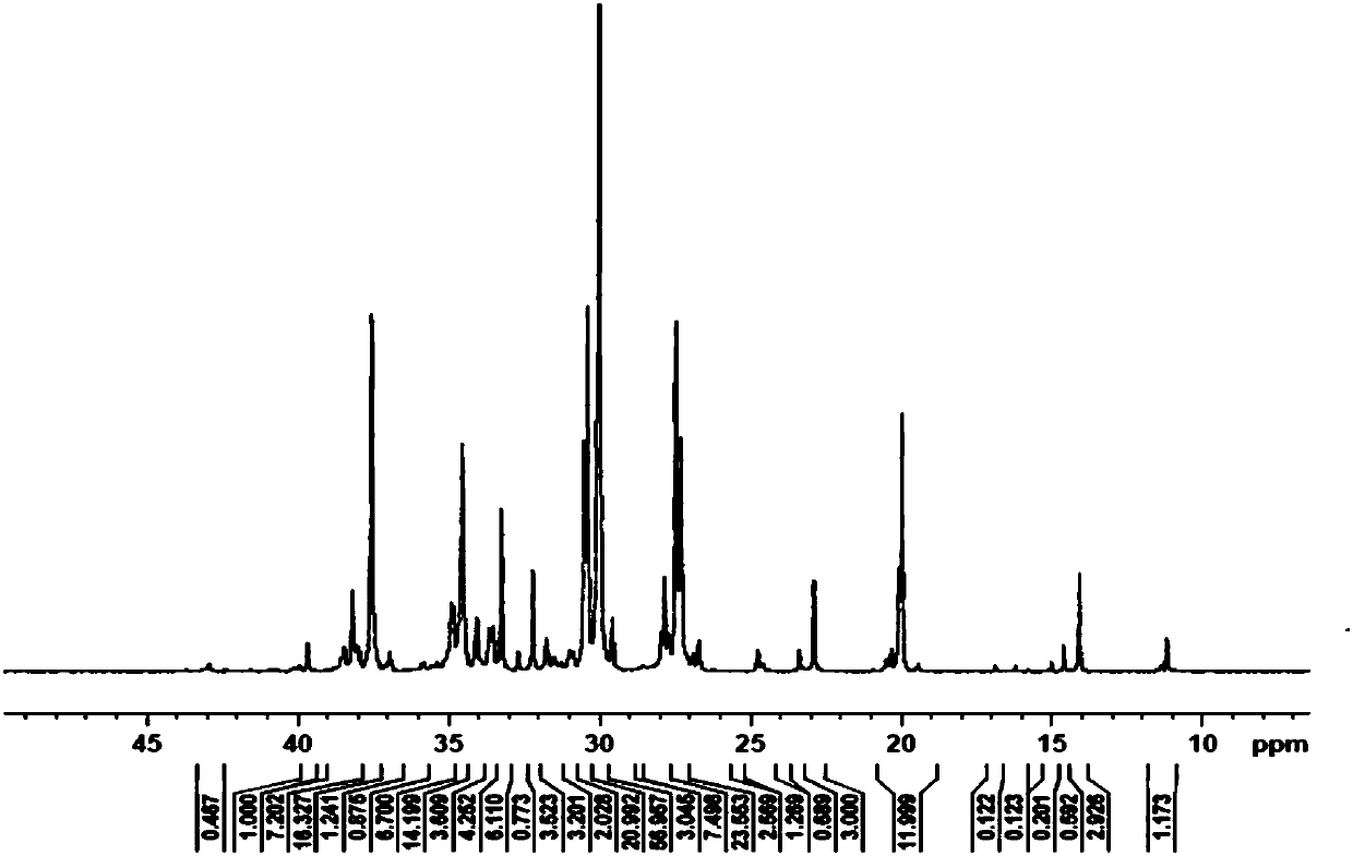 Bimetallic compound with limited configuration as well as preparation method and application of bimetallic compound