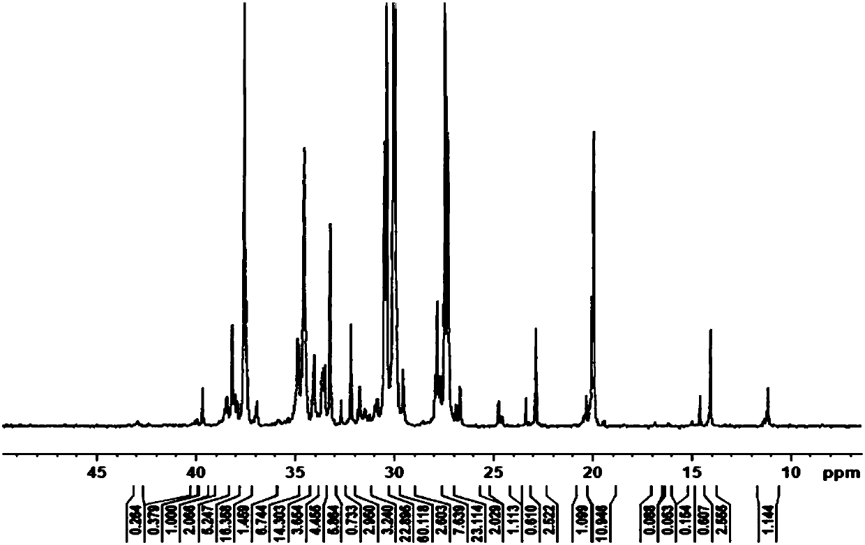 Bimetallic compound with limited configuration as well as preparation method and application of bimetallic compound