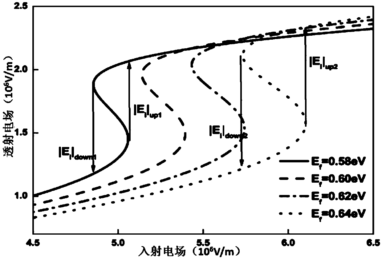 Low-threshold optical bistable device based on photonic crystal topological state