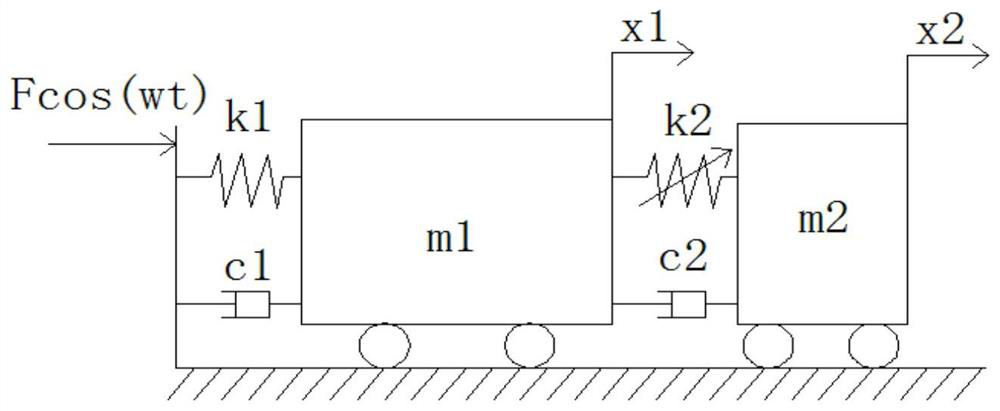 Nonlinear energy trap optimal rigidity solving method based on platform phenomenon