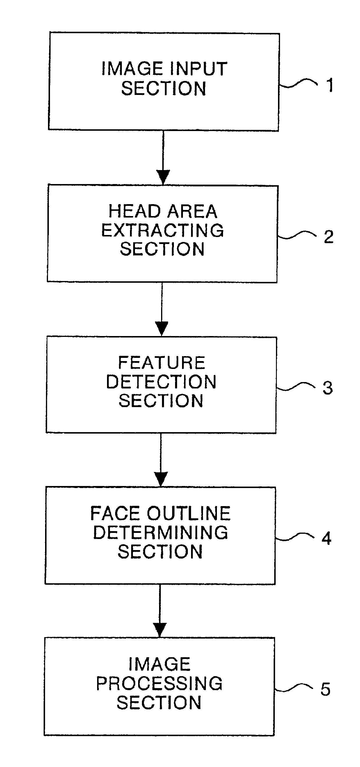Method and device for generating a person's portrait, method and device for communications, and computer product