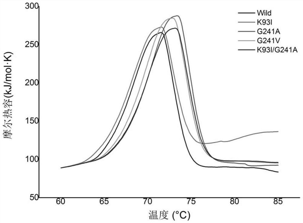 Alkaline pectinase mutant with improved thermostability and its coding gene and application