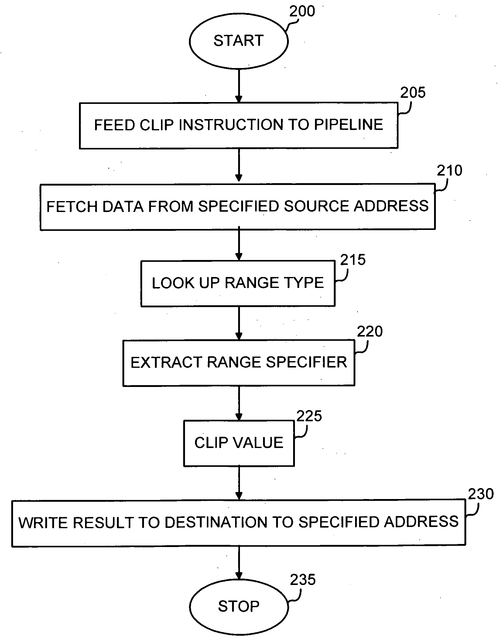 Parameterizable clip instruction and method of performing a clip operation using the same