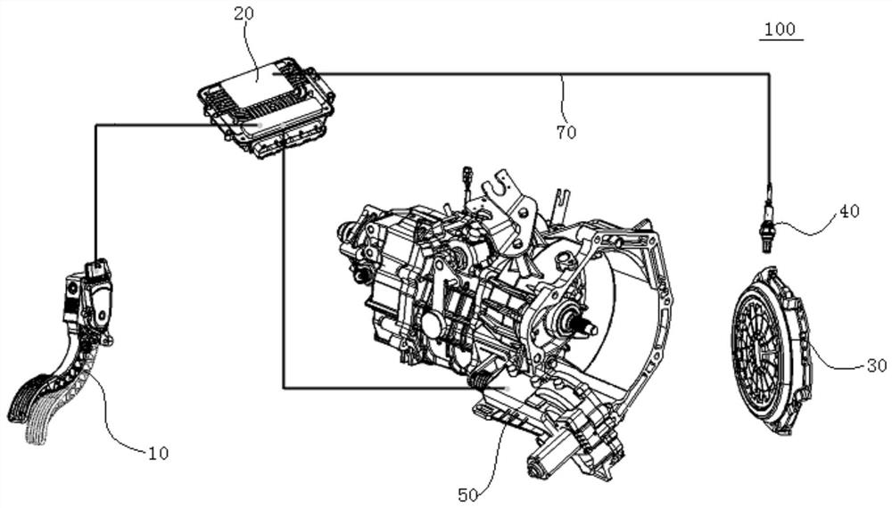 Clutch control system and vehicle with same