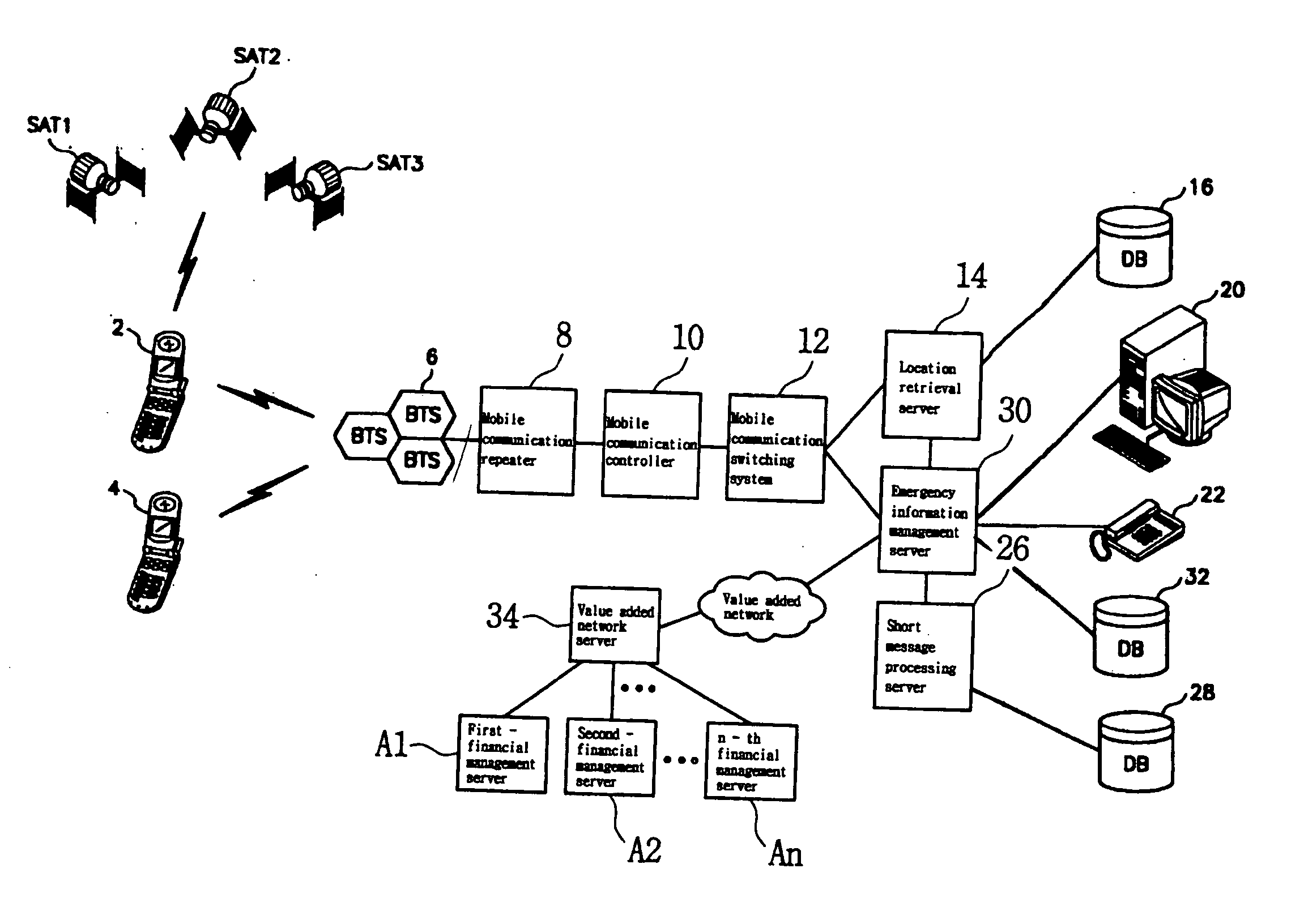 Location information of emergency call providing system using mobile network