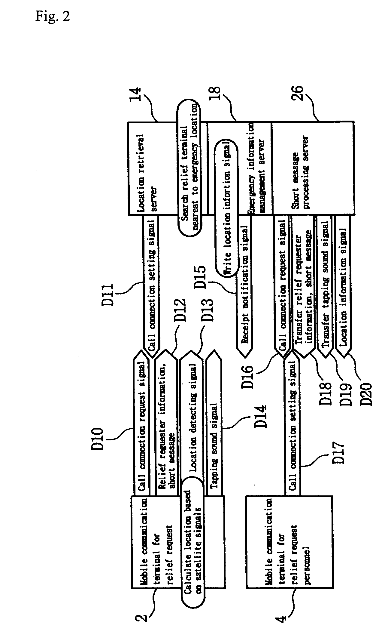 Location information of emergency call providing system using mobile network