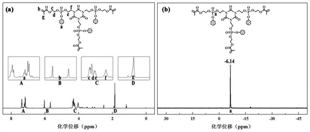 Phosphorus-nitrogen-containing liquid acrylate monomer and flame-retardant vinyl ester resin and preparation method thereof