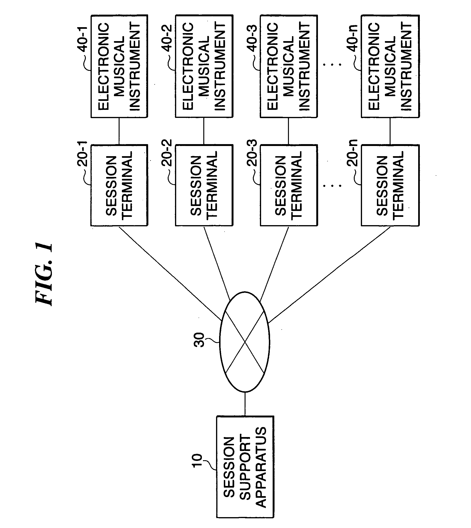 Music session support method, musical instrument for music session, and music session support program