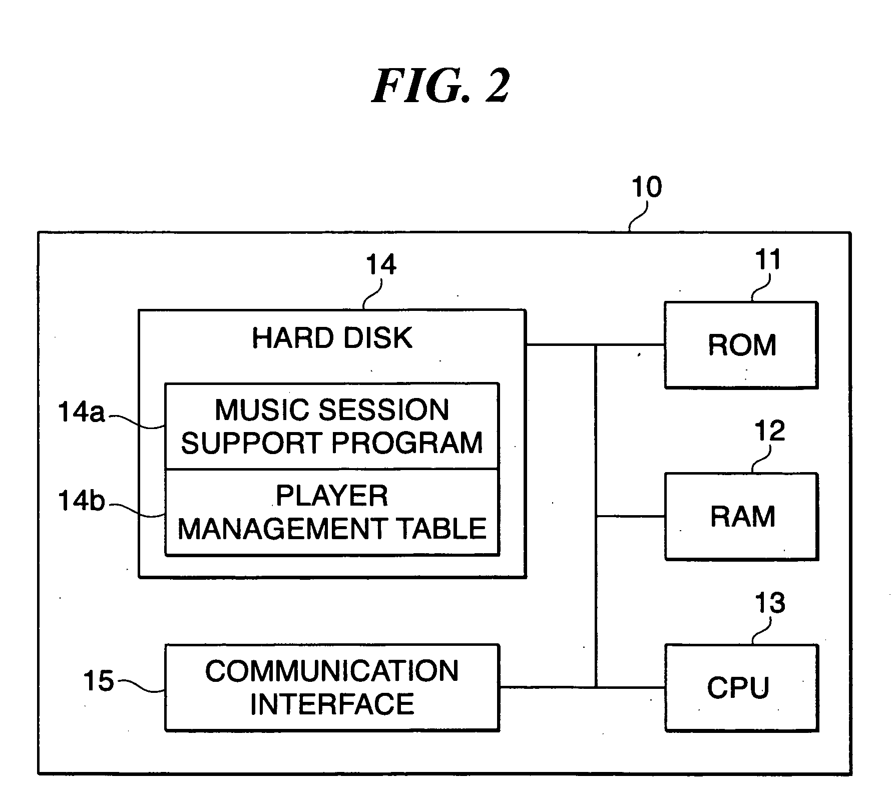 Music session support method, musical instrument for music session, and music session support program