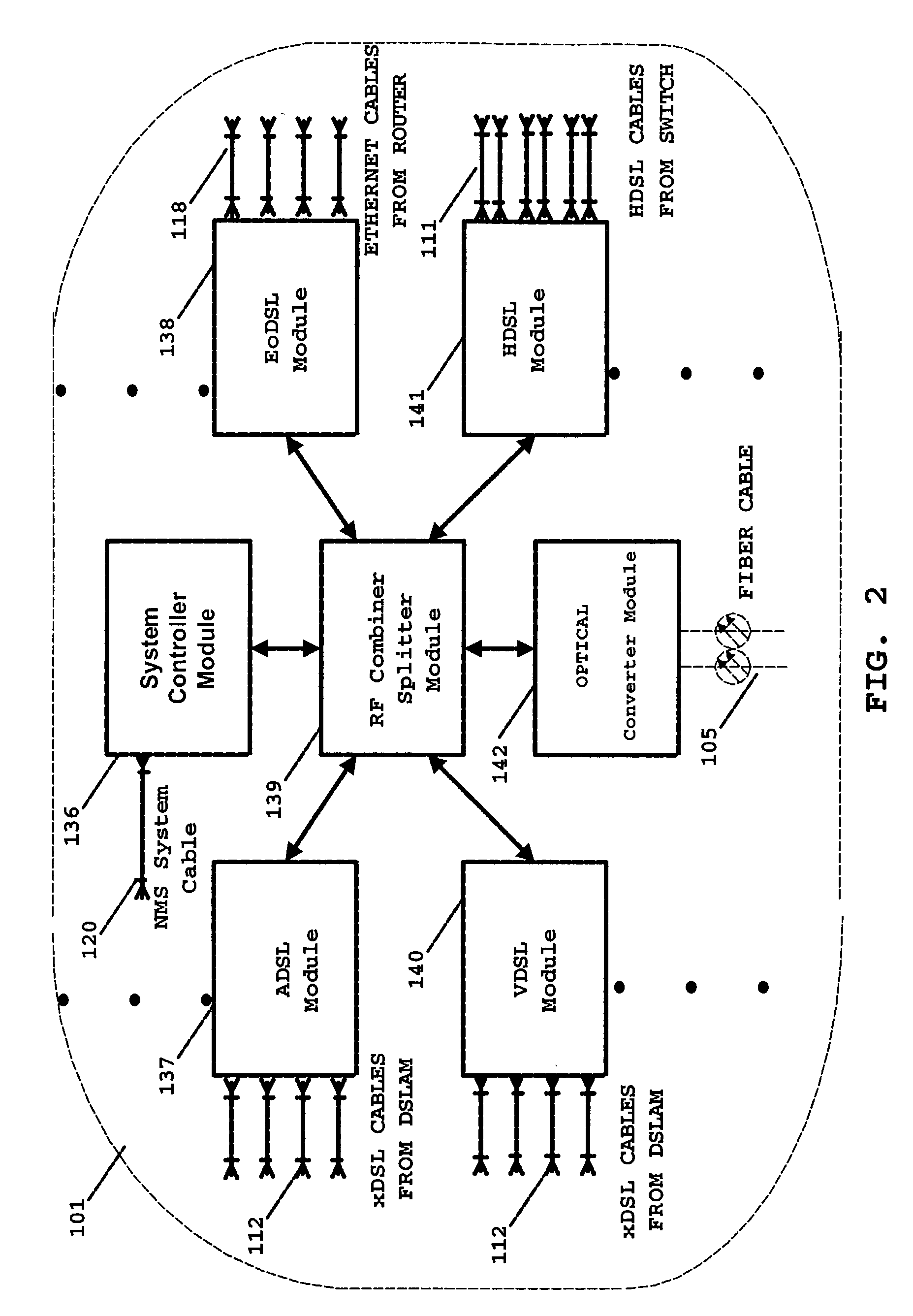 Network architecture and system for delivering bi-directional xDSL based services