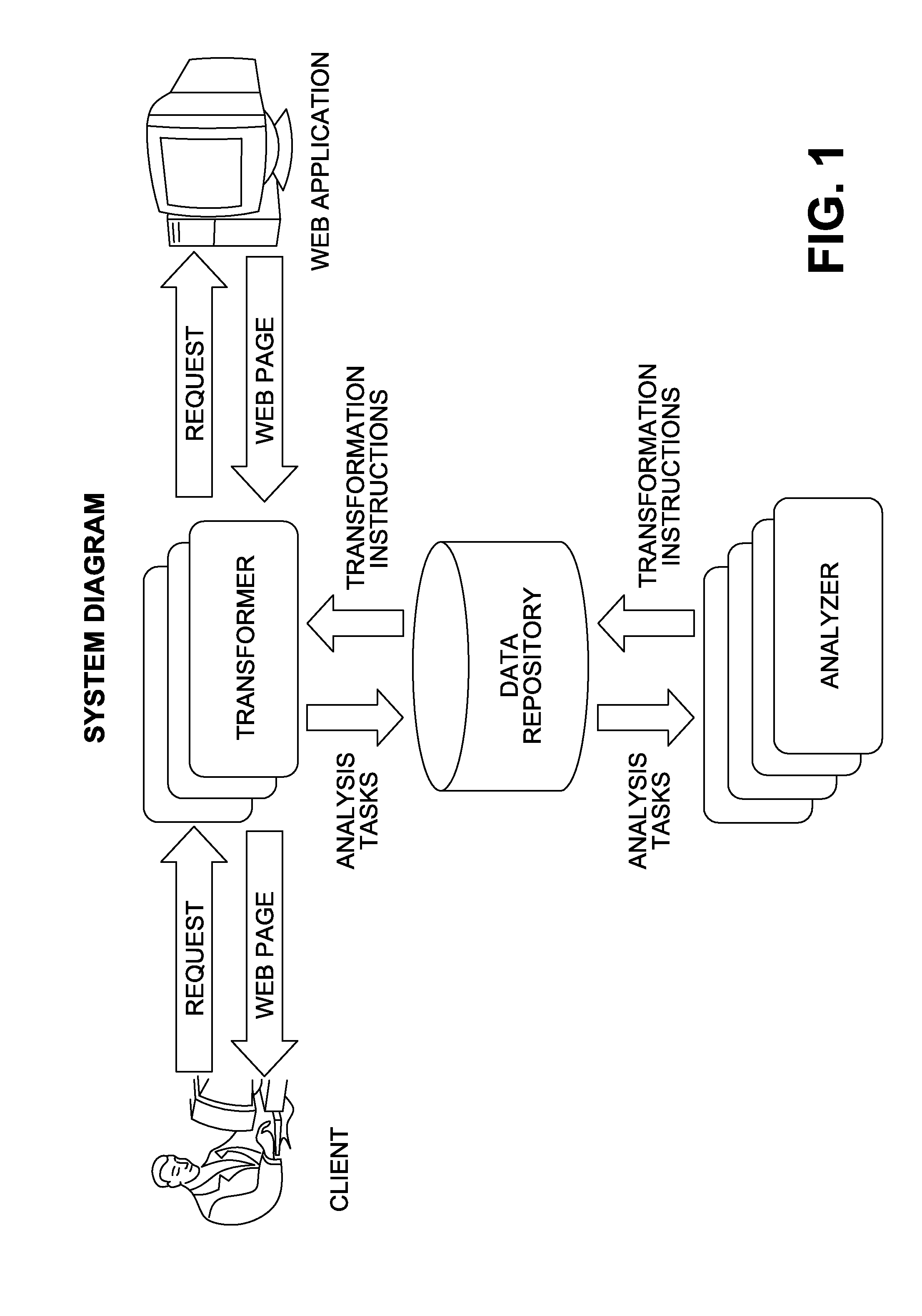 Method and system for automated analysis and transformation of web pages