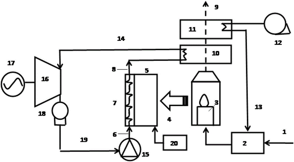 Combustion power generation system capable of achieving staged utilization of flame