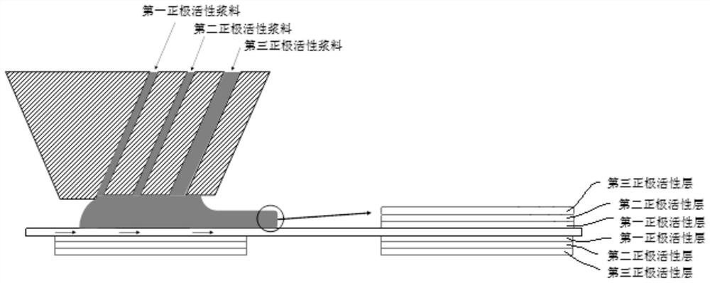 Gradient potential distribution composite electrode, preparation method thereof and power battery