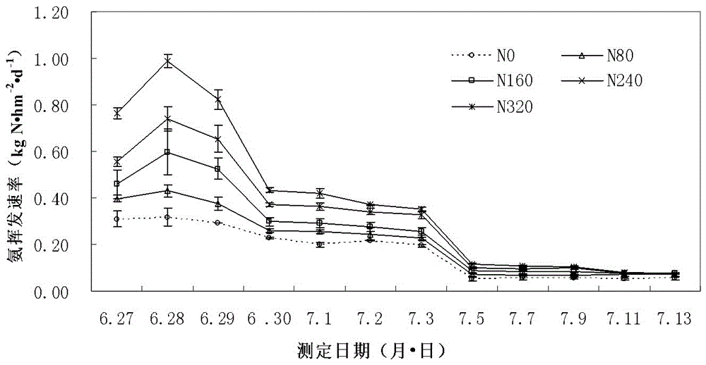 In-situ monitoring device and determination method for soil ammonia volatilization