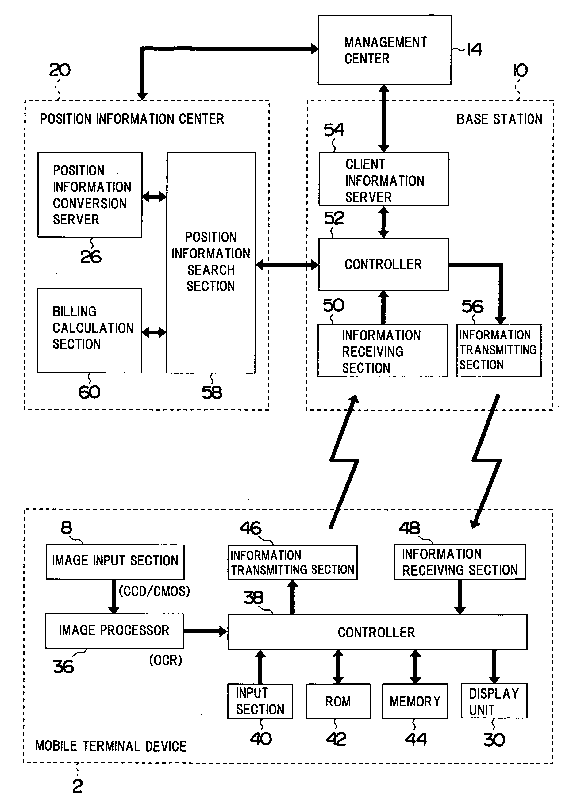 Searching method of position information and searching system thereof