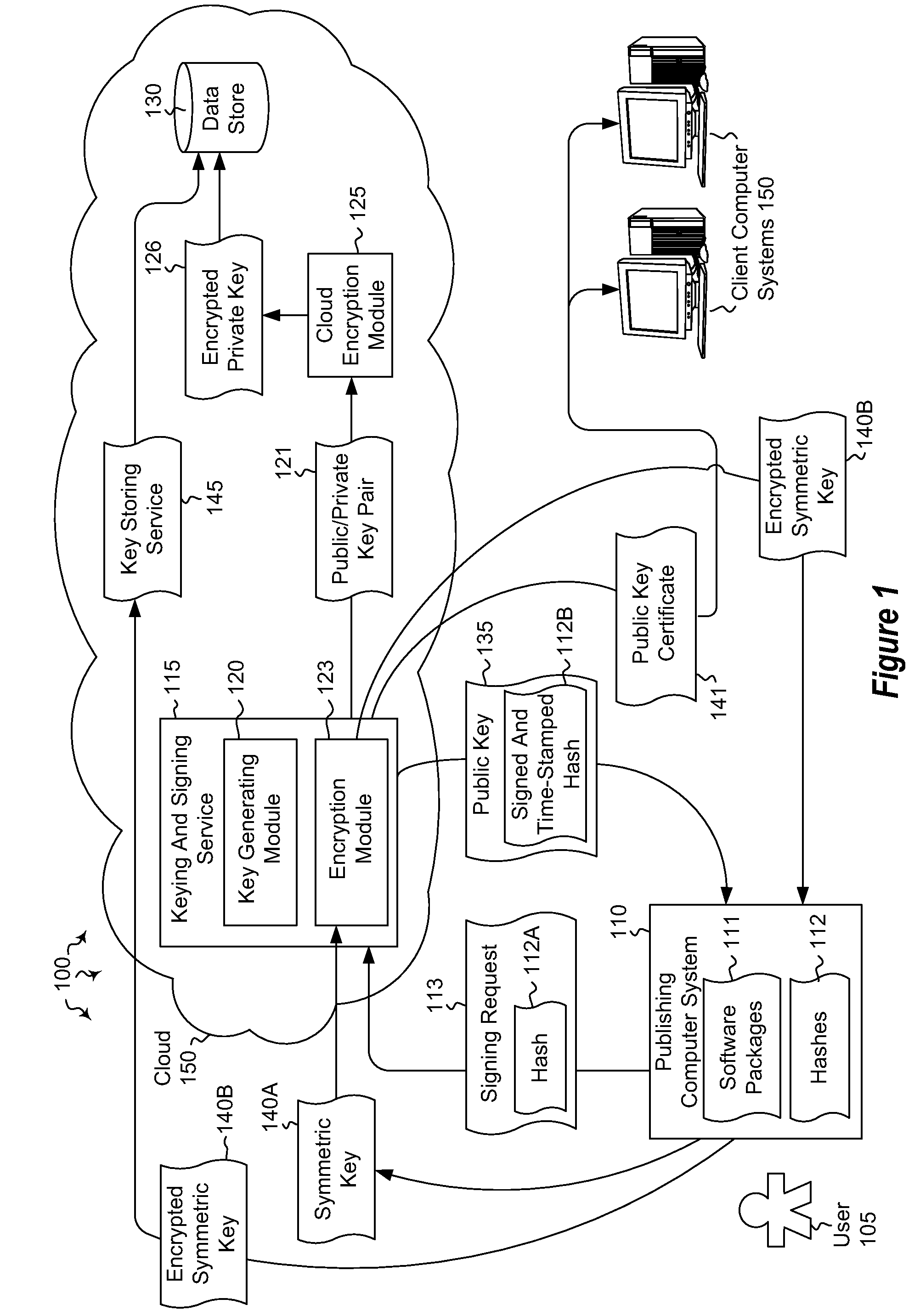 Providing security services on the cloud