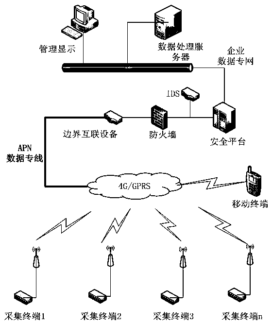 Automatic detection system for video integration power generation flood drainage, and method thereof