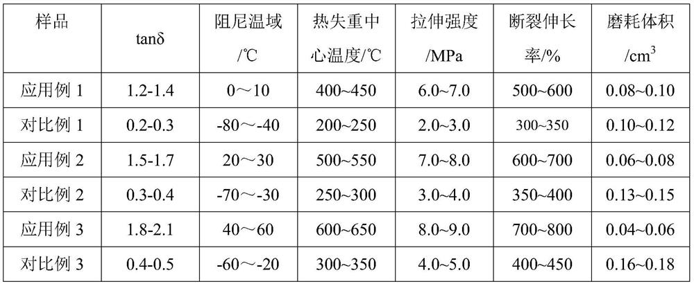 A kind of dendritic upy damping agent and its preparation method and application