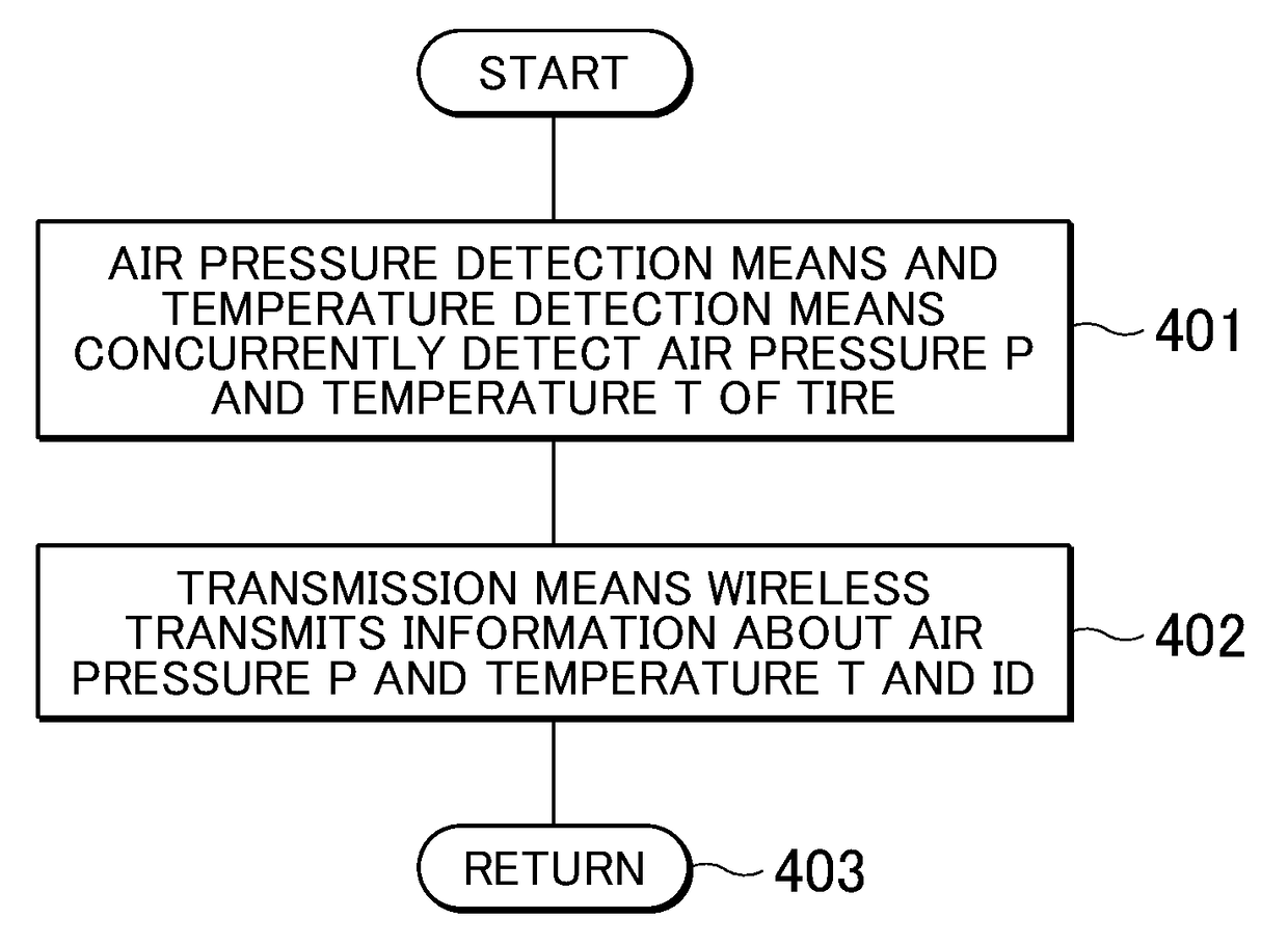 Tire Pressure Detector