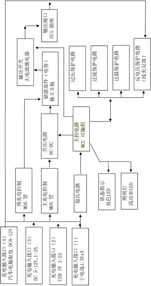 Input and output circuit for car jump starter