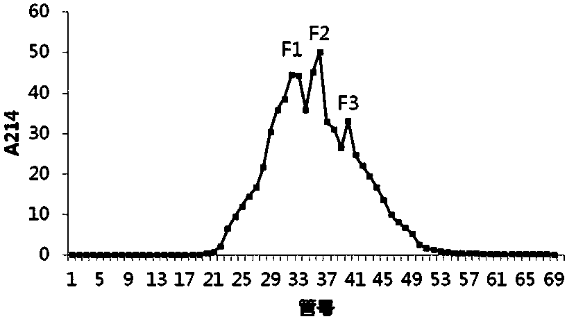 Flaxseed meal anti-oxidation hexapeptide as well as preparation method and application thereof