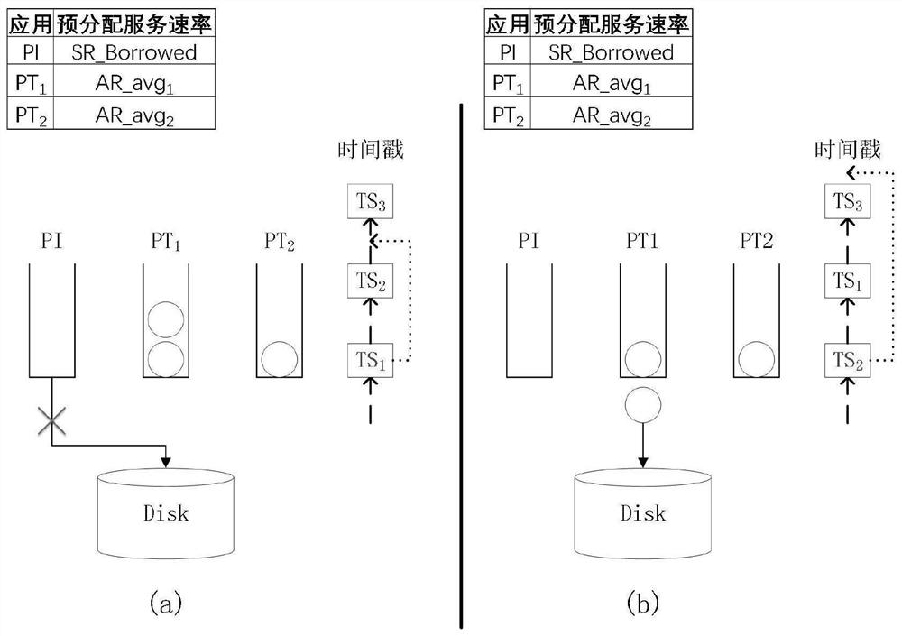 Method and system for ensuring tail reading delay of server side of distributed storage system