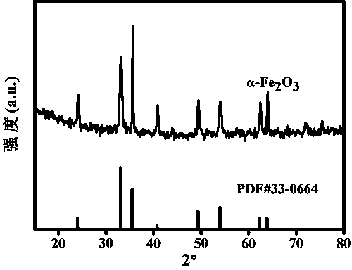 Preparation of alpha-Fe2O3/TpPa-2 composite and application of alpha-Fe2O3/TpPa-2 composite in water photolysis for hydrogen production