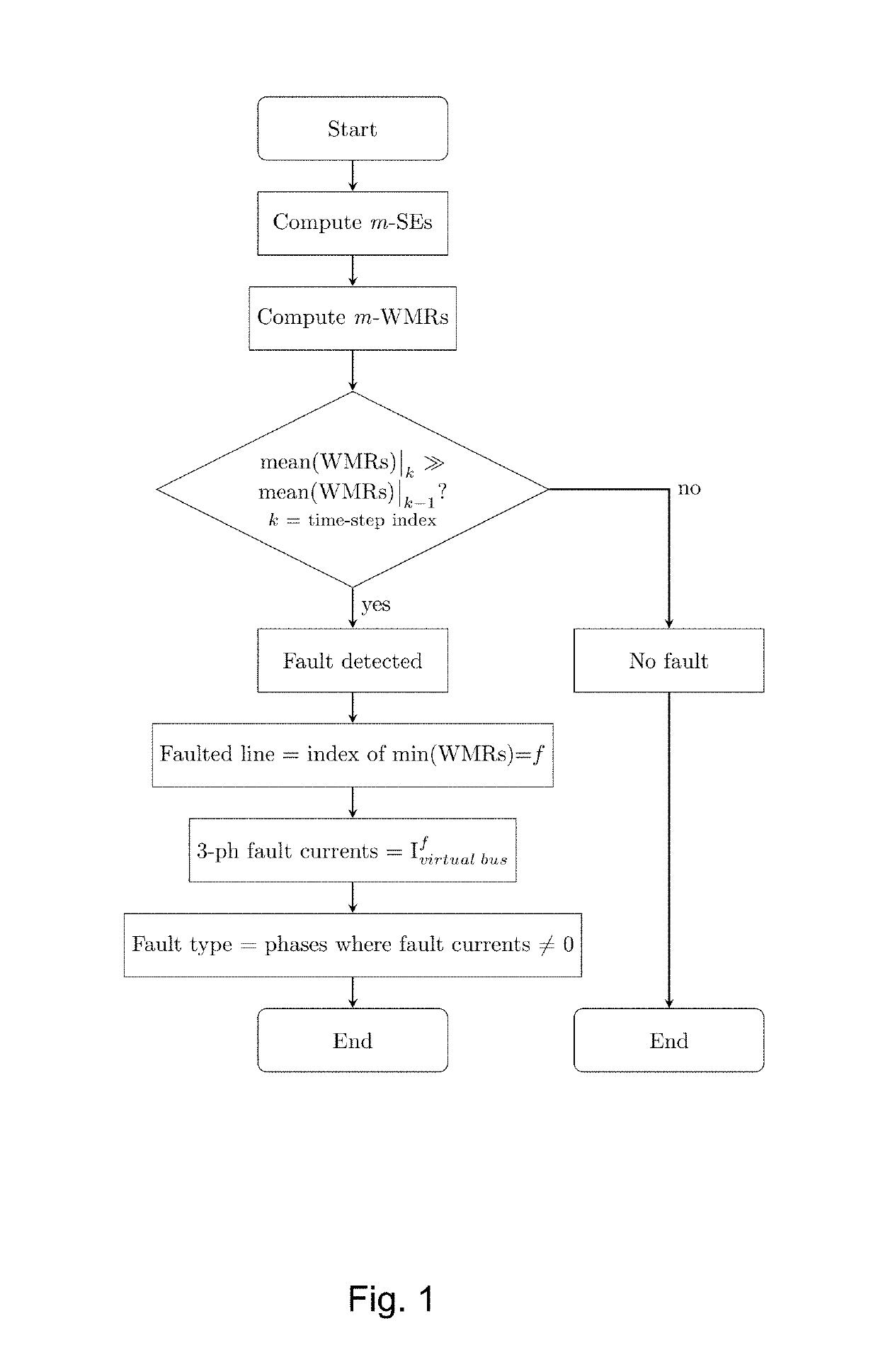 Method and system for fault detection and faulted line identification in power systems using synchrophasors-based real-time state estimation