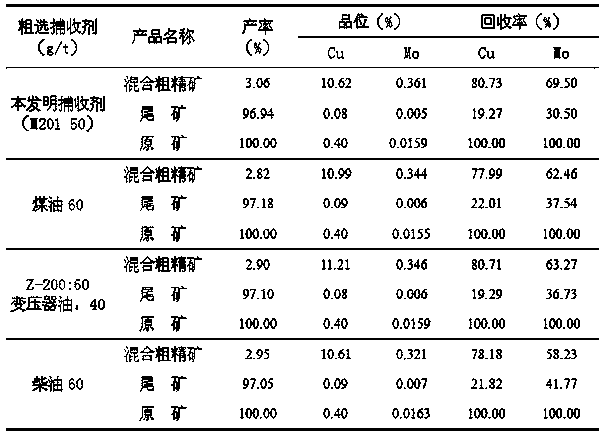 A kind of beneficiation method of molybdenum-containing low-grade mixed copper ore