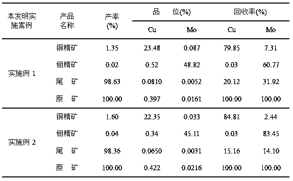 A kind of beneficiation method of molybdenum-containing low-grade mixed copper ore