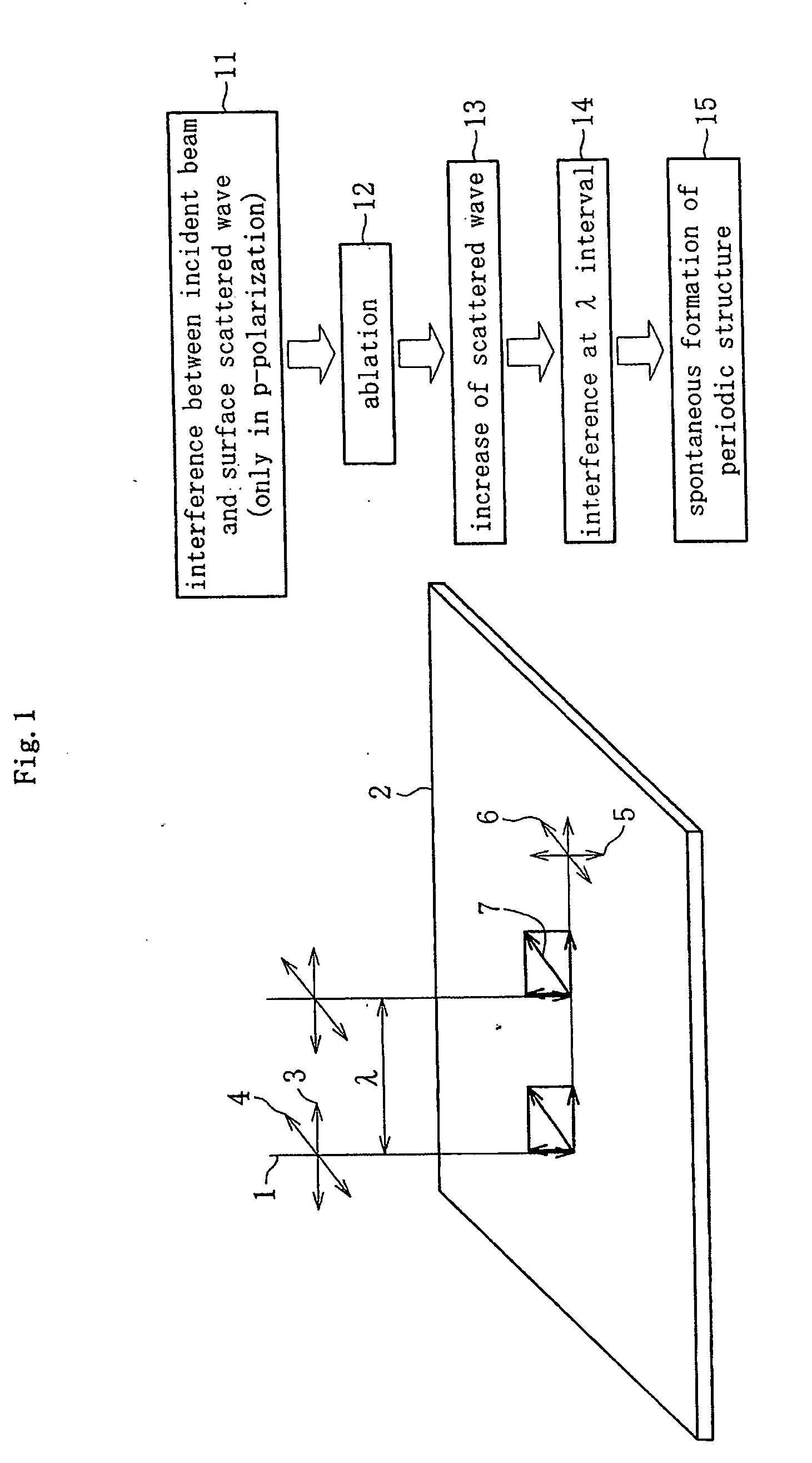 Cyclic structure formation method and surface treatment method