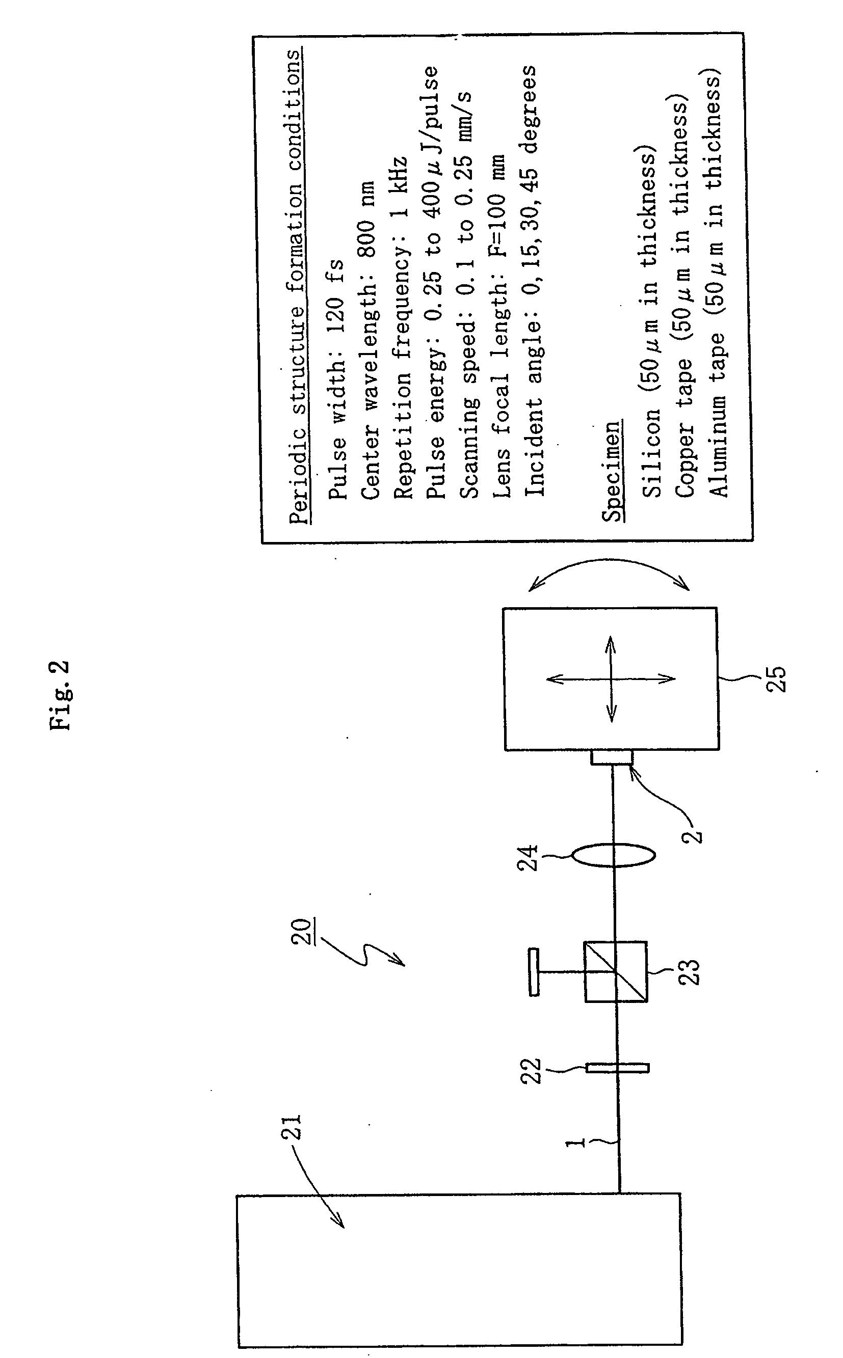 Cyclic structure formation method and surface treatment method