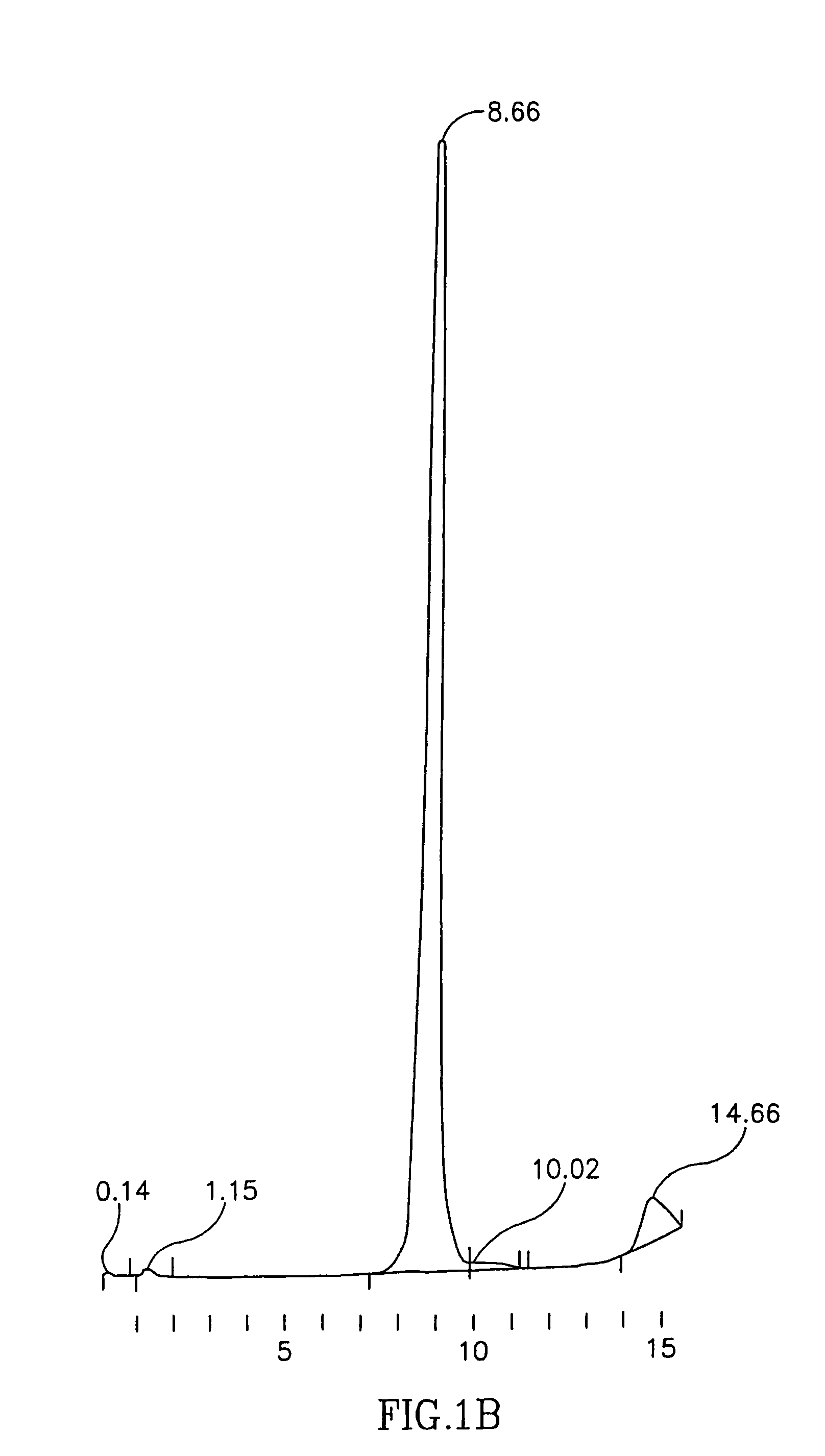 Ultrapure transferrin for pharmaceutical compositions