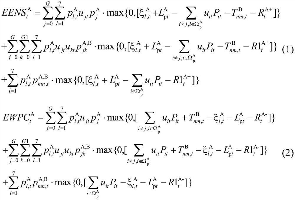 Generator combination method for interconnected grid with large-scale wind power taking into account risks