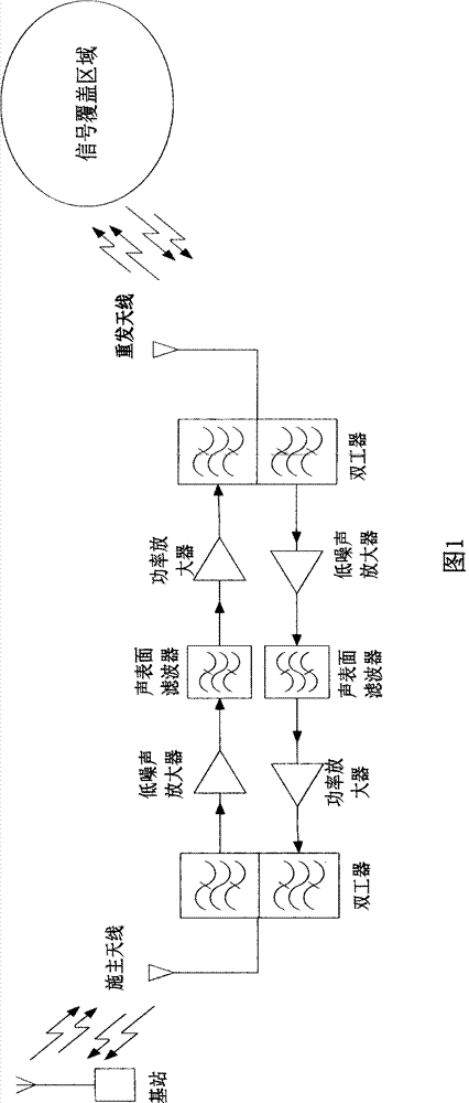 Wideband digital frequency-selecting wireless repeater system and wideband signal digital frequency-selecting method thereof