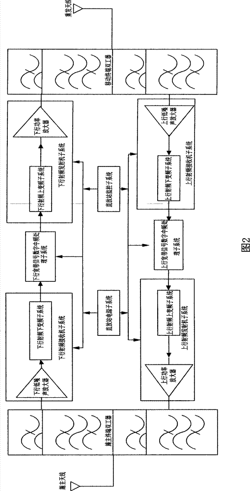 Wideband digital frequency-selecting wireless repeater system and wideband signal digital frequency-selecting method thereof