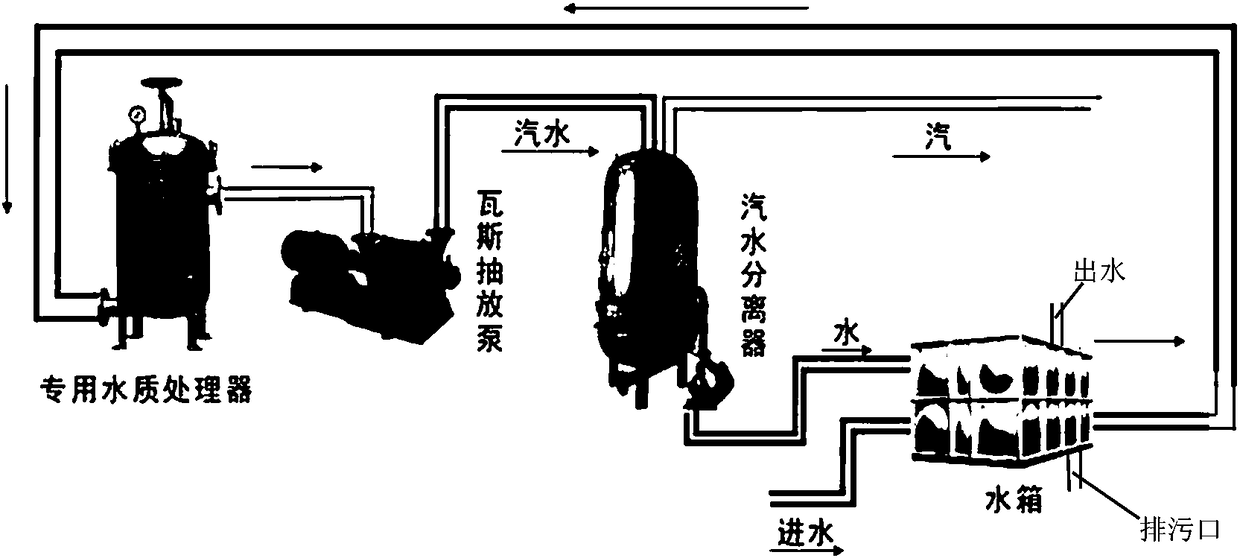 Coal mining water treatment chemical and coal mining water treatment method thereof