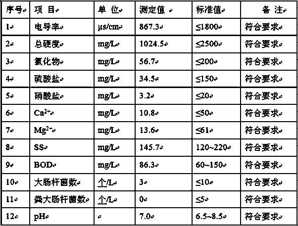 Coal mining water treatment chemical and coal mining water treatment method thereof