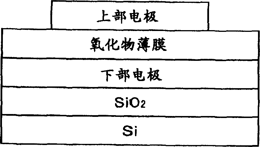 Process for producing oxide thin film and production apparatus therefor