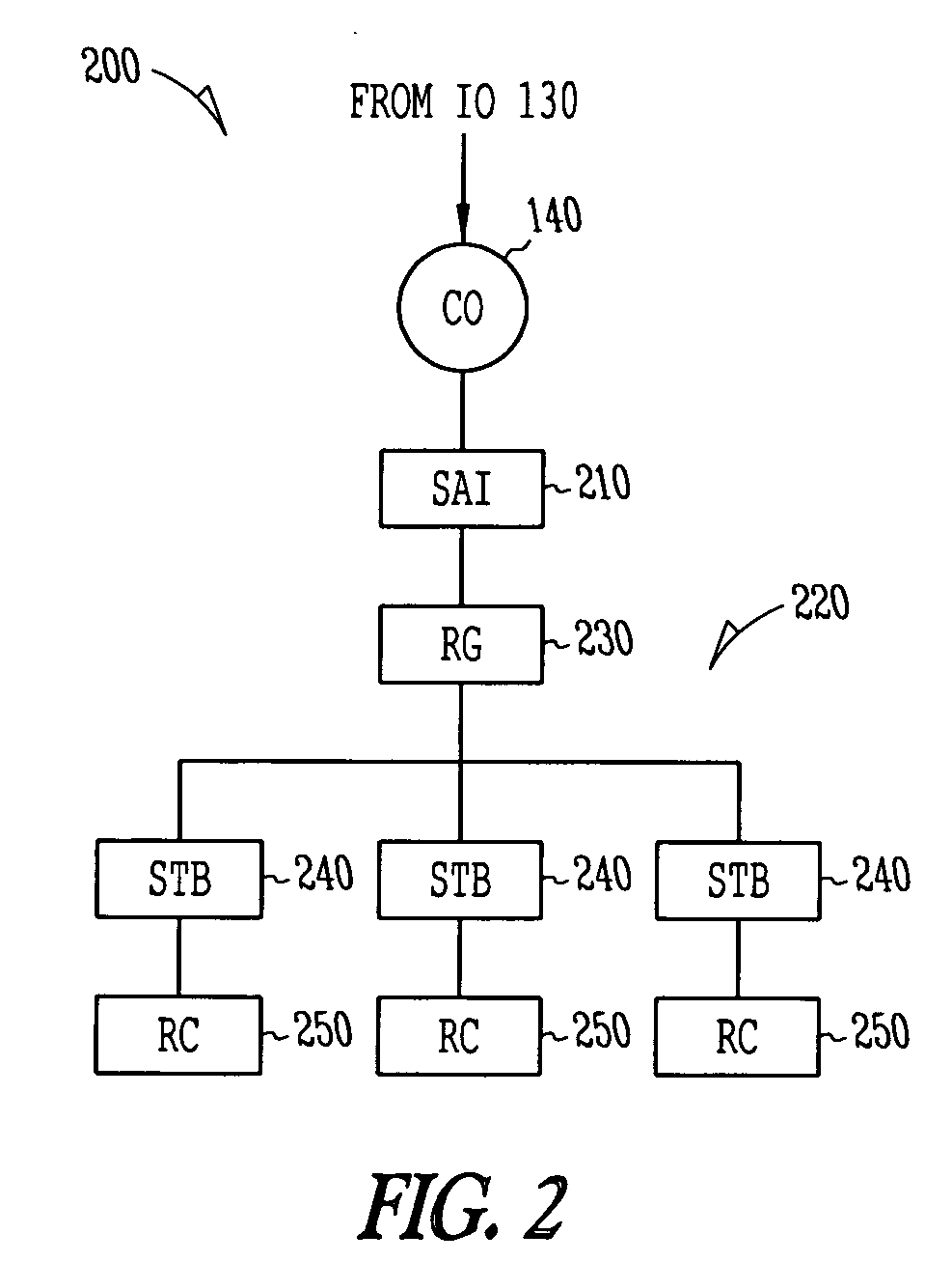 System and method for placement of servers in an internet protocol television network