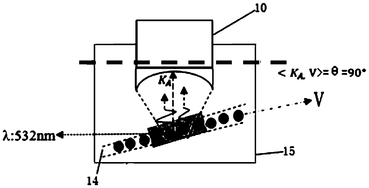 Photoacoustic Doppler blood flow velocity and blood oxygen content measuring system and measuring method