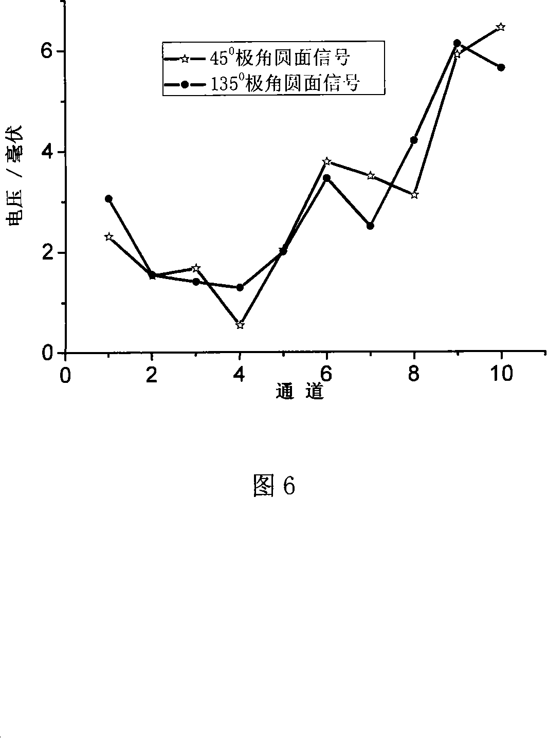 Device for monitoring micro-particles shapes and dispersion based on image