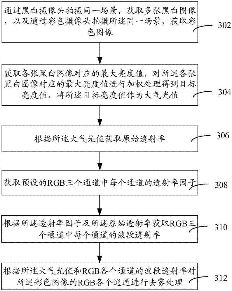 Image processing method and apparatus, computer device and computer readable storage medium