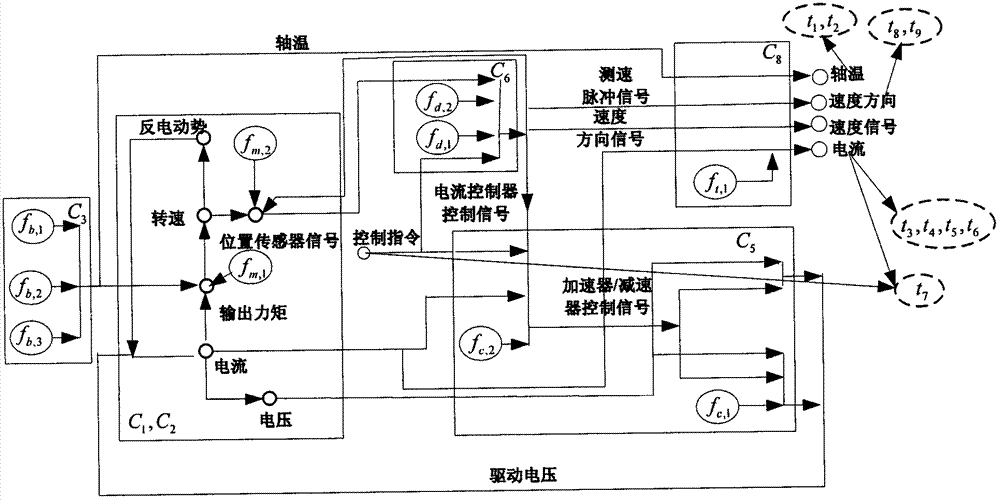 Method for determining fault diagnosability of momentum wheel based on relevance model