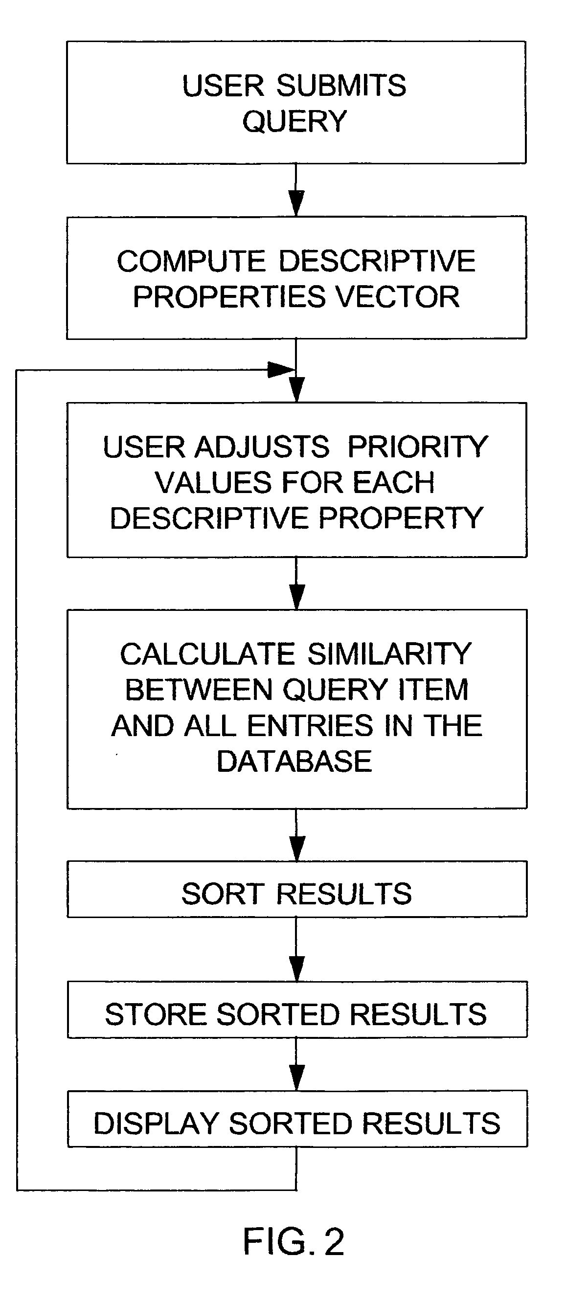 System, apparatus, and method for user tunable and selectable searching of a database using a weighted quantized feature vector