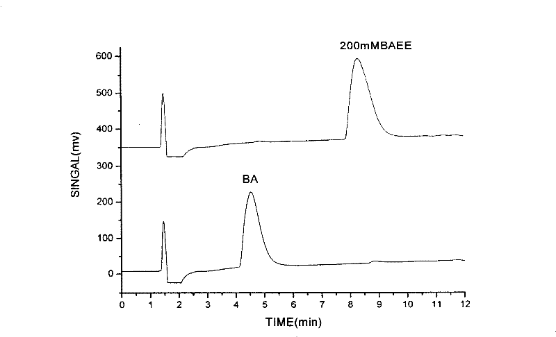 Preparation of porous integral material immobilized enzyme micro-reactor