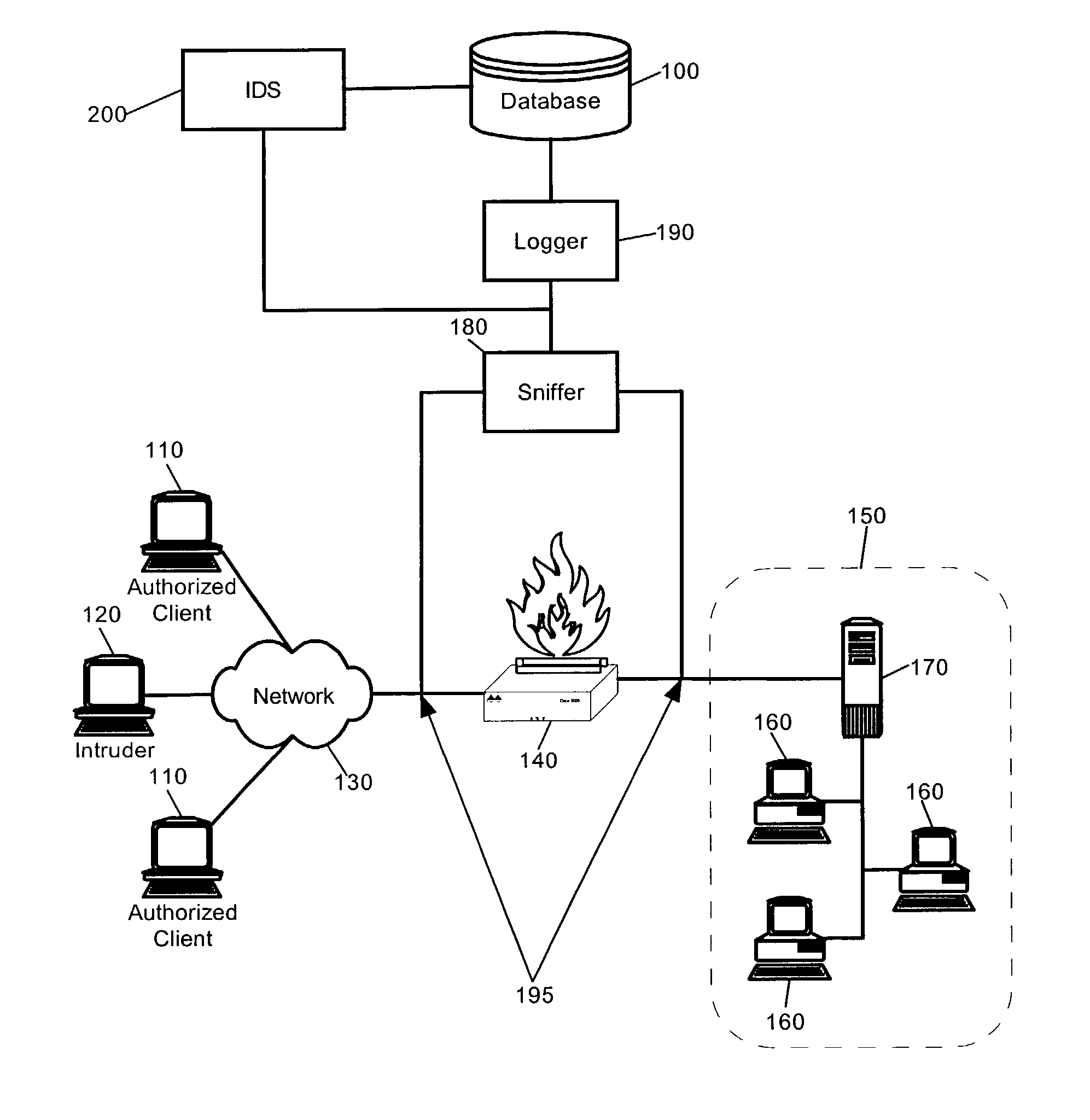 Intrusion detection system using self-organizing clusters