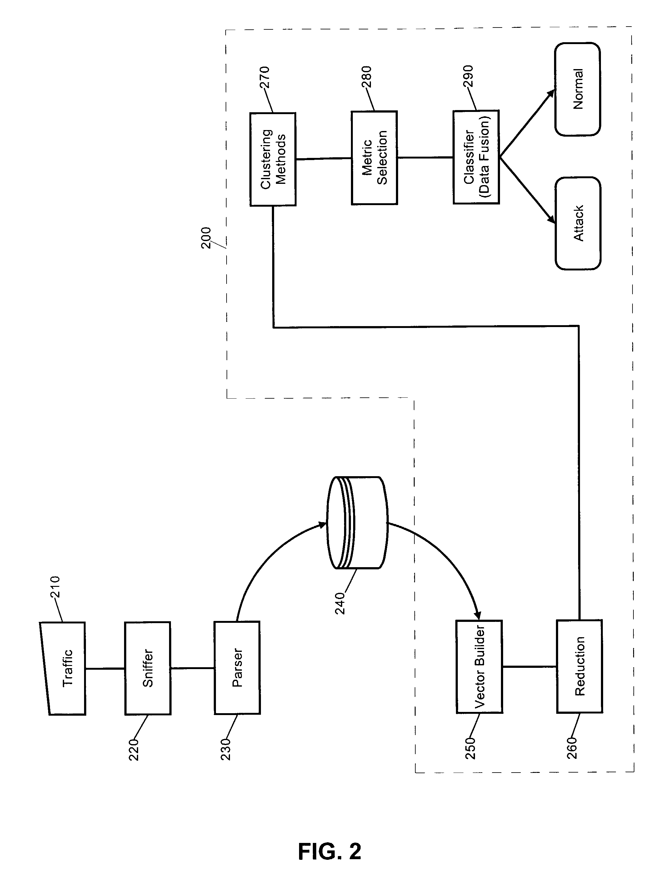 Intrusion detection system using self-organizing clusters