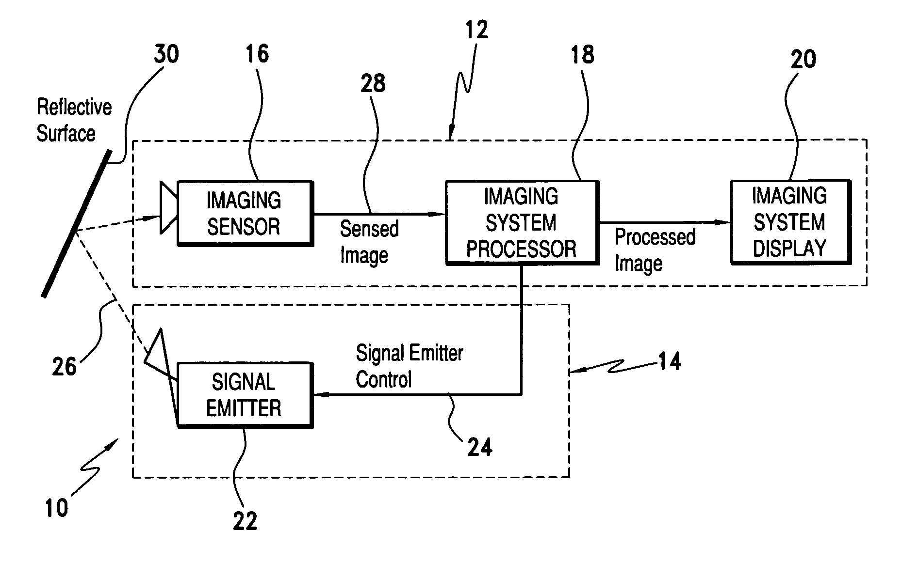 Scene imaging system integrity monitor and method thereof