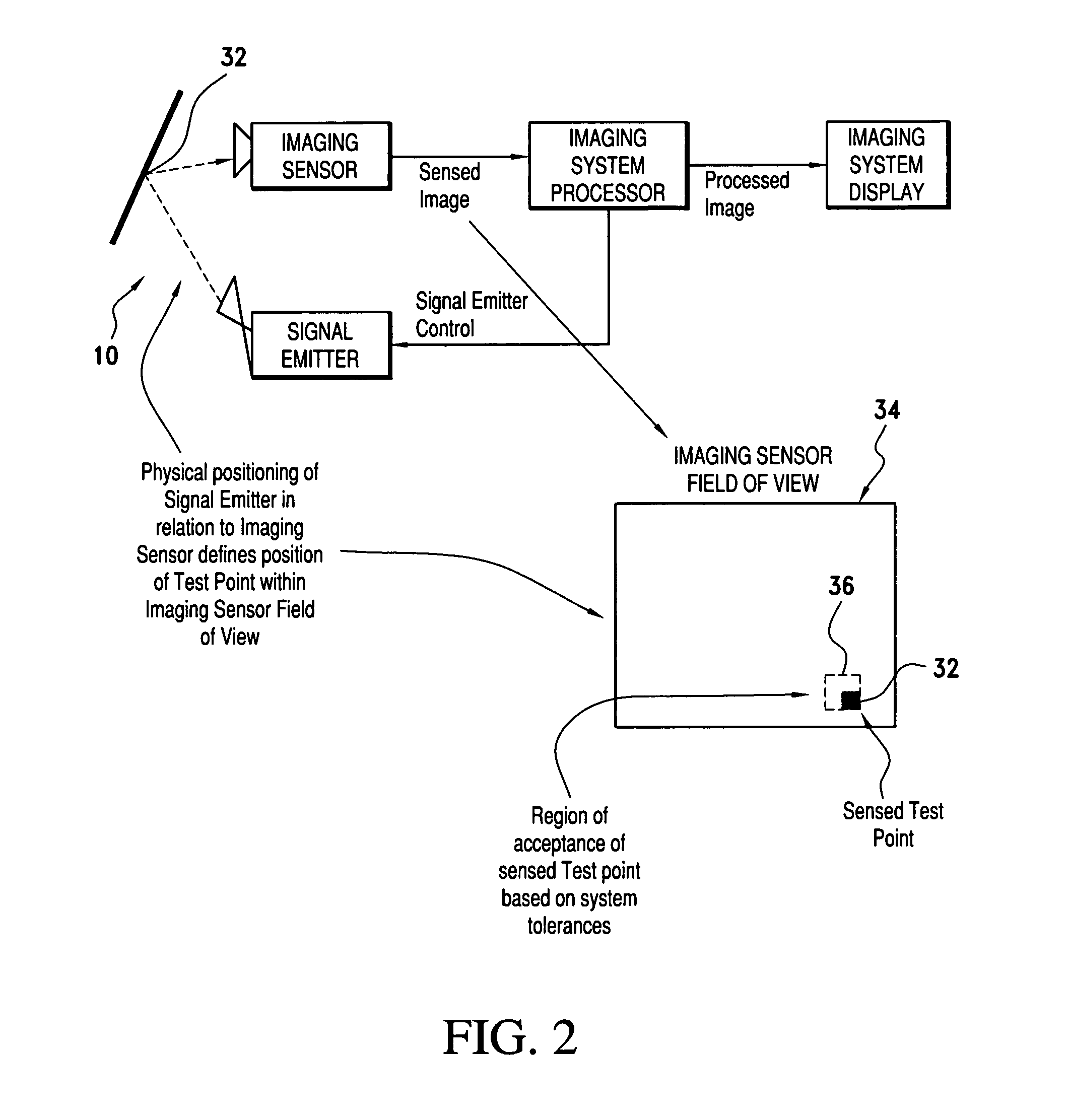 Scene imaging system integrity monitor and method thereof